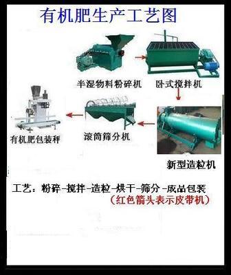 河北邢臺李總選購的小型有機(jī)肥生產(chǎn)線主要設(shè)備詳解